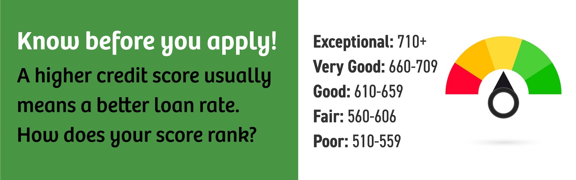 Risk Based Scoring