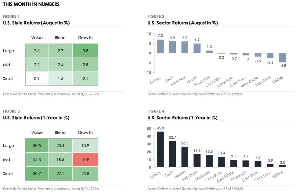 Featured august market 2026